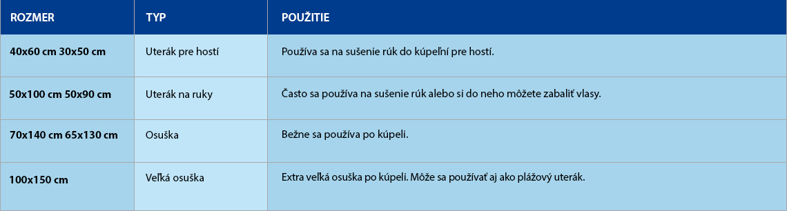 Rozmery uterákov Rozmery uterákov