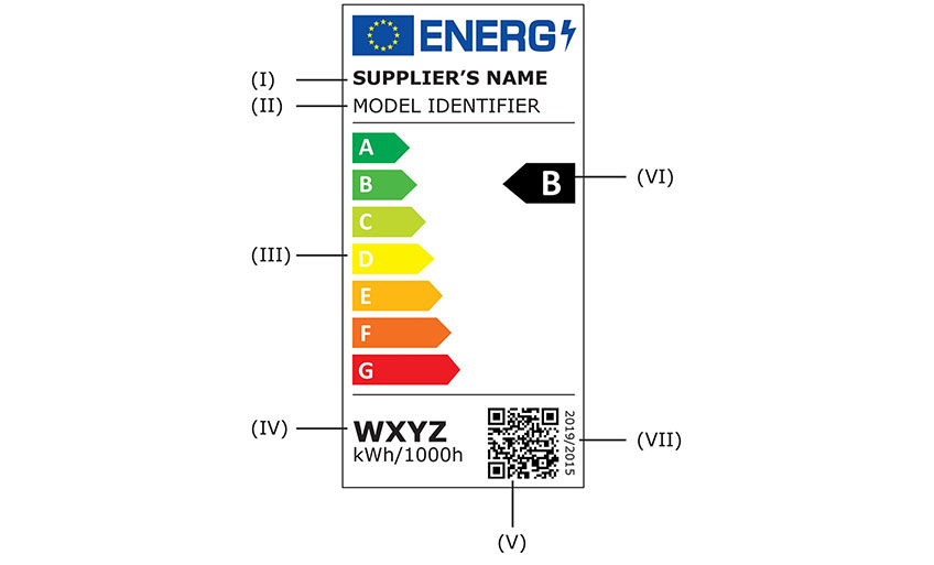 The new energy label